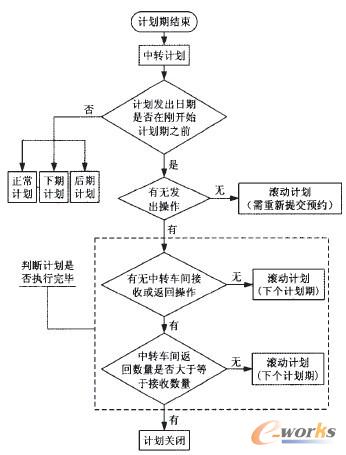 D2 D(zhun)Ӌ(j)Lӗl̈D