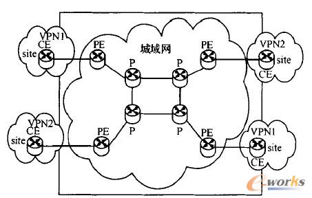 D1  MPLS VPN;W(wng)jYD