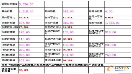 (bio)(zhn)ϵ(sh)y(tng)Ӌ(j)