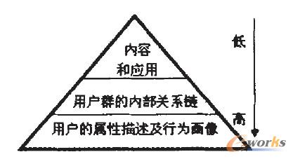 D1 罻W(wng)j(lu)ÑP(gun)עӼ(j)