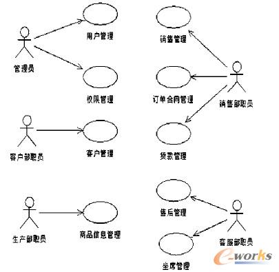 D1 CRMϵy(tng)D