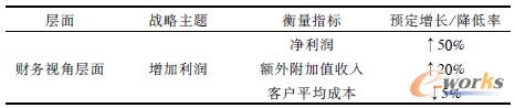 2 Kĳ偠tSCRM(zhn)Ԍ(sh)ʩƽӋ(j)ֿ