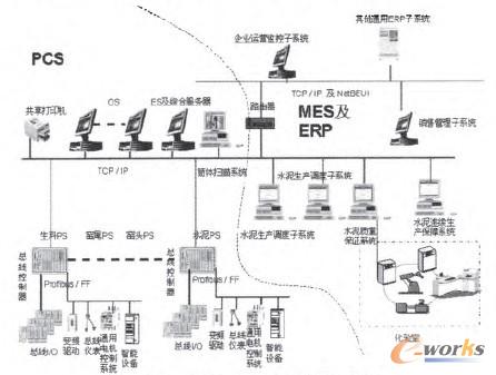 D3 ˮI(y)W(wng)j(lu)?f)Y(ji)(gu)