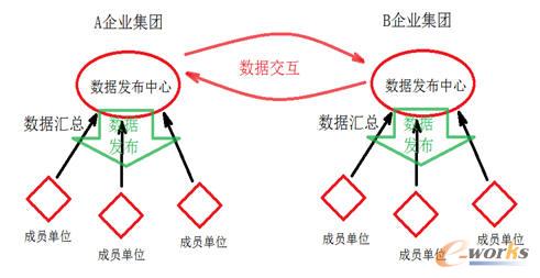 ڔ(sh)(j)l(f)ĵĮf(xi)ͬƽ_(sh)(j)f(xi)ͬģʽ