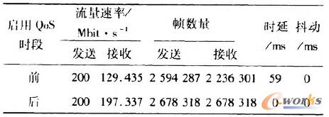 2 VPN(BGPMPIs VPN)I(y)(w)(w)|(zh)ȱ