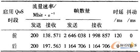 3 VPN(VPLS)I(y)(w)(w)|(zh)ȱ