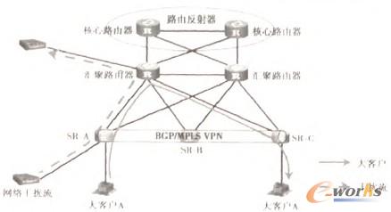 D1 BGP/MPLS VPNʽ͑