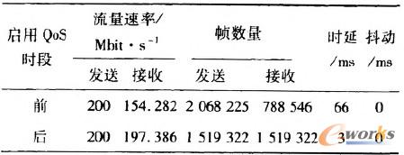 4 VPN(VLL)I(y)(w)(w)|(zh)ȱ