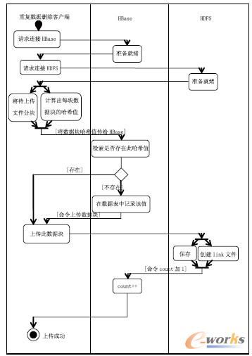 D2 ƴ惦(ch)؏(f)(sh)(j)hܘ(gu)ļ惦(ch)ActiveD