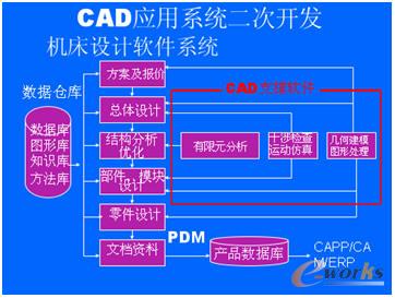 C(j)CADϵy(tng)_l(f)