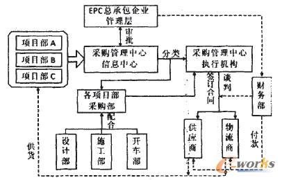 D2 ڹ(yng)朹EPC(xing)Ŀɼ{