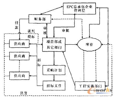 D1 y(tng)EPC(xing)ĿYُ