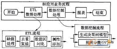 D5 ʧAyI(y)