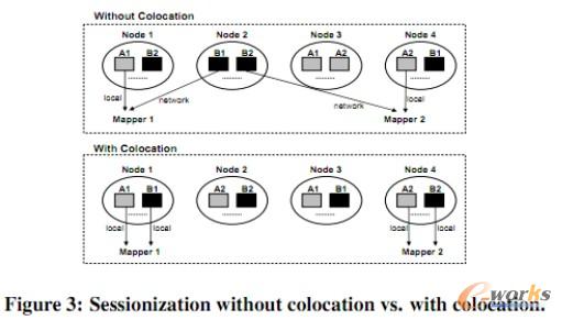D6 ־sessionizationĸM(jn)