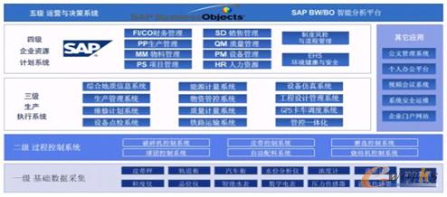 D2 SAP BW/BOܷƽ_(ti)