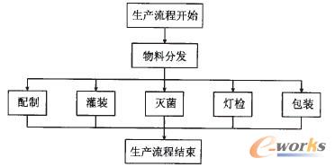 D2 a(chn)O(sh)Ӌ(j)