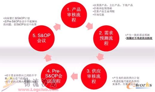 S&OPӋ(j)