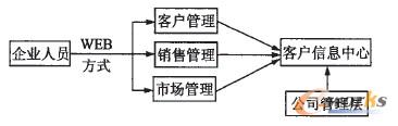 D2 CPMϵy(tng)Y(ji)(gu)