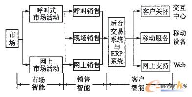 D4 CRMϵy(tng)(gu)