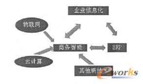 I(y)ϢERP̄(w)ߵP(gun)ϵ