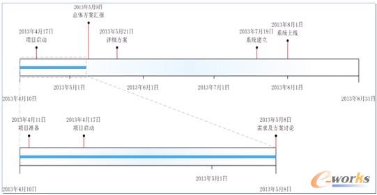D2 (yng)Ϣƽ_(ti)ISP(xing)Ŀv