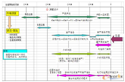 Sﾫa(chn)Ʒ_l(f)