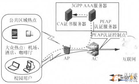 D3 PEAPJ(rn)Cϵy(tng)W(wng)j(lu)Y(ji)(gu)