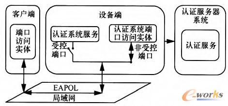 D1 IEEE 802.1xJ(rn)Cϵy(tng)wϵY(ji)(gu)