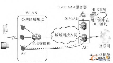 D5 EAP-SIMJ(rn)CW(wng)j(lu)Y(ji)(gu)