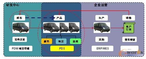 PDSλ(zhn)