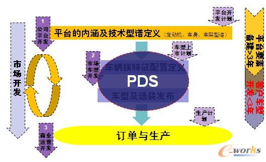 PDSϵy(tng)ġҎ(gu)Ј