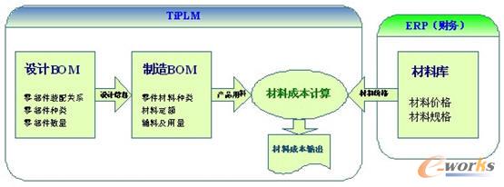 TiPLMгɱӋ(j)Č(sh)F(xin)
