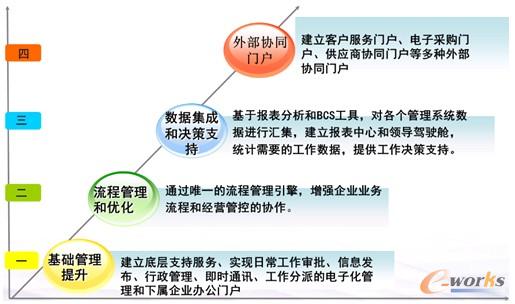 D2 вb伯Ff(xi)ͬTOA