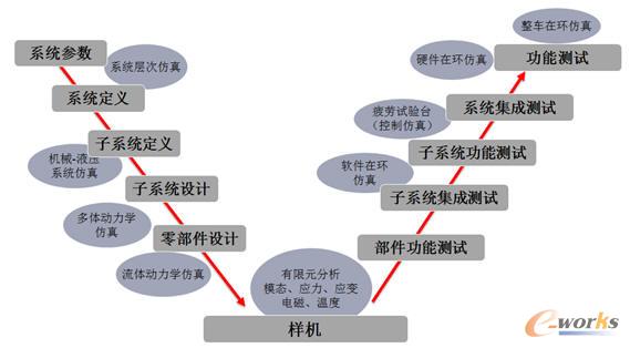 ڔ(sh)֘әC(j)Įa(chn)Ʒ_(ki)l(f)V