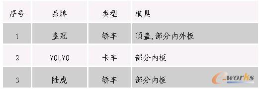 ˾^鲿և(gu)H피(j)ƷO(sh)Ӌ(j)ģ