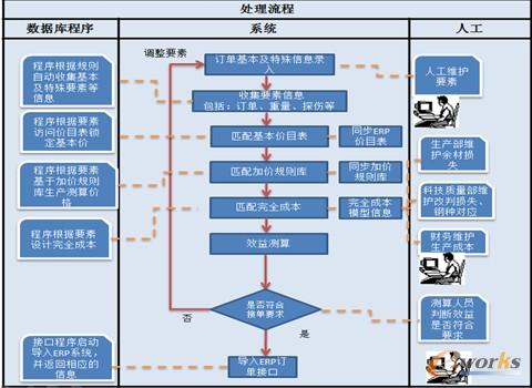 (xing)Ŀ_l(f)˼·ϵy(tng)O(sh)Ӌ(j)̷