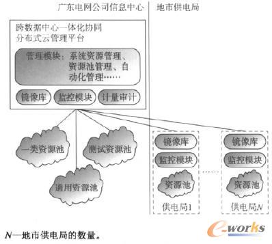  电(sh)(j)һwf(xi)ֲͬʽƹƽ_(ti)ܘ(gu)