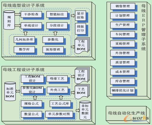̬F(xin)(chng)y(c)ca(chn)Ʒ(yu)O(sh)Ӌ(j)(w)ϵy(tng)ĽY(ji)(gu)