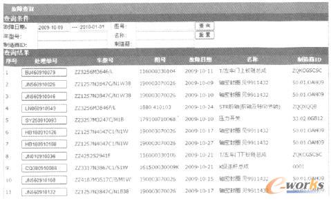 O(sh)Ӌ(j)ˆTPDMв鿴Ϣ