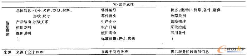 ۺ(w)BOMϢ