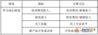 6 (sh)ʩurָ(bio)-W(xu)(x)LS