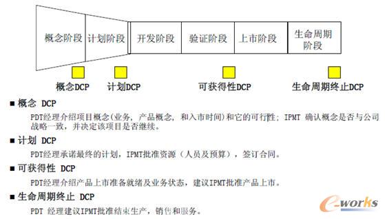 ҪQߙzc(din)DCP