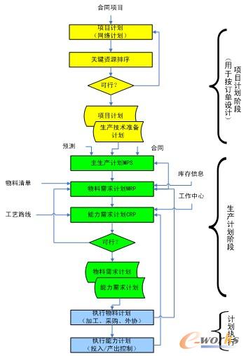 D4 a(chn)Ӌ(j)wϵ