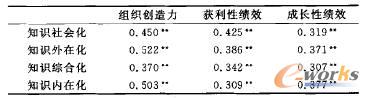 ֪R(sh)(chung)^(gu)cM(chung)(chung)I(y)(j)Ч֮gP(gun)
