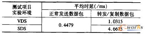 2 YSASDSY(ji)y(tng)Ӌ