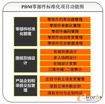 PDM㲿(bio)(zhn)(xing)Ŀ܈D