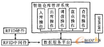  (lin)W(wng)g(sh)܂}(cng)(k)ϵy(tng)Y(ji)(gu)