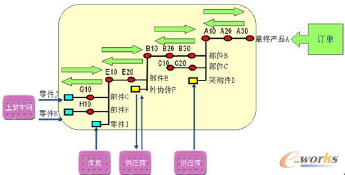 ERPϵy(tng)xɢI(y)ӆb䣨ATOģʽba(chn)Ӌ(j)оӆba(chn)ģʽ£a(chn)ƷӹһP(gun)Ibh(hun)(ji)I(y)RNyԱĆ}磺͑r(sh)g׃͑Ķ󣨌(du)a(chn)ƷO(sh)Ӌ(j)׃bӋ(j)ĿɈ(zh)^Խ(jng)(yn){(dio)ȽMa(chn)ϵģʽַţȱϵӋ(j)ϵĆ}I(y)ӿsbڣʹӆbһ(g)Ӌ(j)ɿصķ(ni)Ե\(yn)D(zhun)أ
