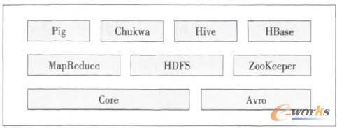 Hadoop HDFSMapReduce ܘ(gu)\ں(jin)Hadoopnamenodedatanode\(yn)ģʽĻA(ch)c(din)BHadoopMapReduceĹC(j)ƣI(y)ύI(y)ʼ΄(w)΄(w)(zh)к΄(w)M(jn)ȸµ̽BJobClientJobTrackerTaskTrackerHDFSMapReduce^еķֹcf(xi)󣬌(du)Ӌ(j)չ