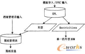 EPLcۙ(lin)ϵ